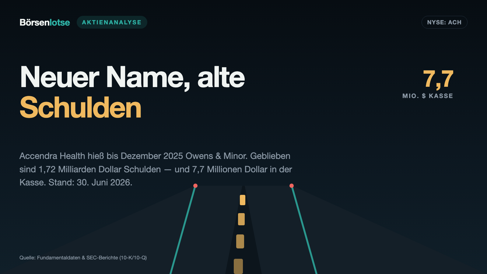 Accendra Health: Zwei Anleihen kosten 117 Millionen Dollar Zinsen im Jahr — die ganze Firma kostet an der Börse 108 Millionen