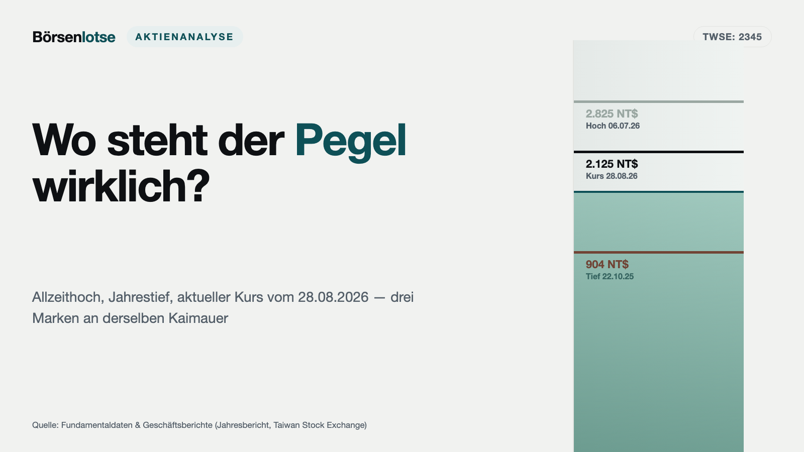 Accton Technology: 125 Prozent mehr Umsatz — und mehr als die Hälfte kommt von einem einzigen Kunden