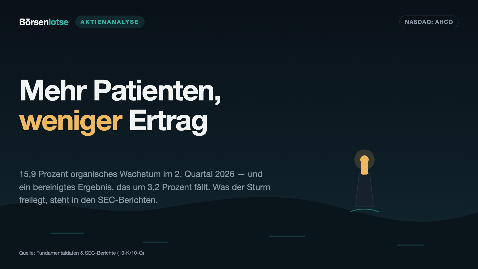 AdaptHealth-Aktie: 15,9 Prozent Wachstum im Quartal — und eine 144-Millionen-Abschreibung, die der eigene Jahresbericht fünf Monate vorher ankündigte
