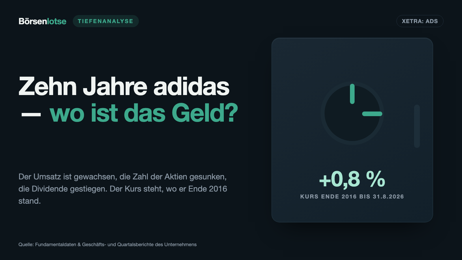 adidas: Der Umsatz wächst seit zehn Jahren — der Kurs nicht