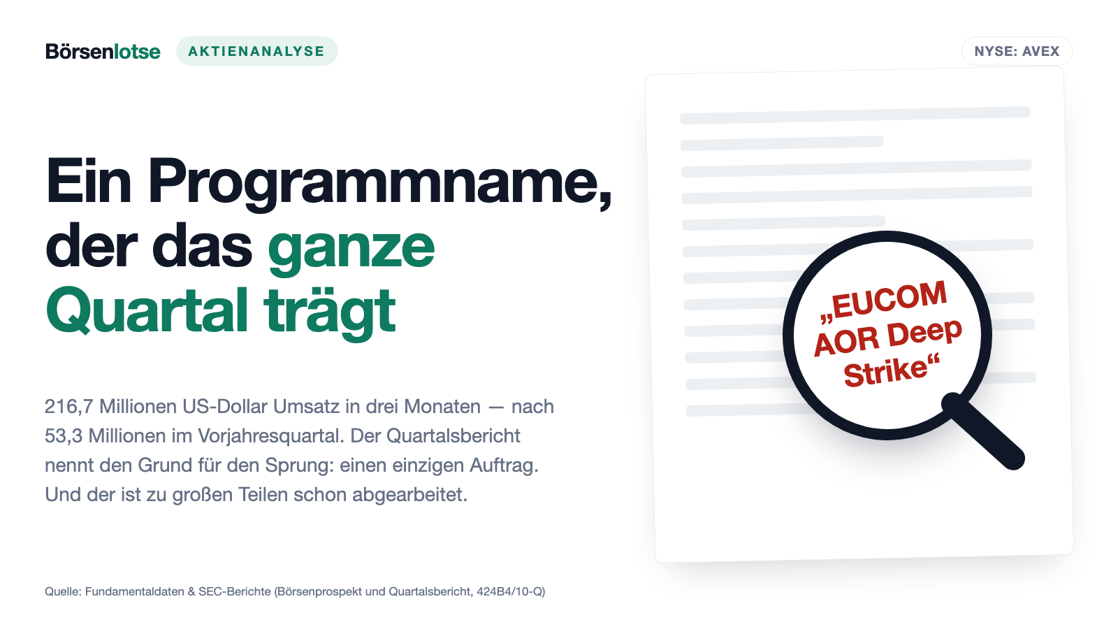 AEVEX: Ein einziger Auftrag vervierfachte den Quartalsumsatz — und derselbe Auftrag halbiert gerade den Auftragsbestand