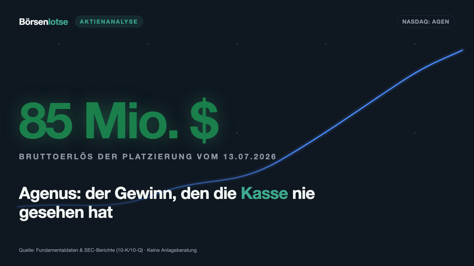 Agenus: 33,7 Millionen Quartalsumsatz — und 29,1 Millionen davon landen bei jemand anderem