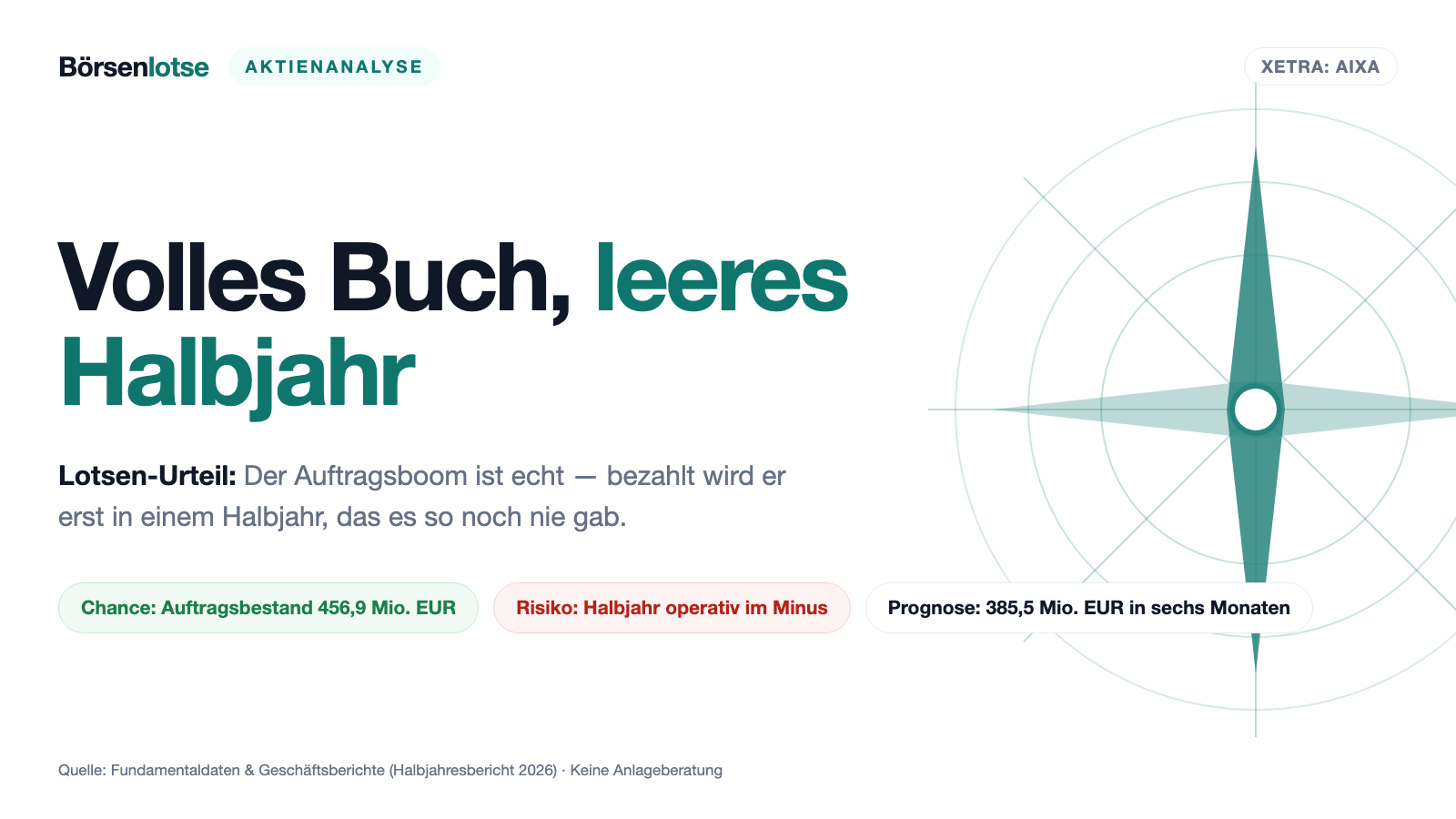 AIXTRON: Das Auftragsbuch platzt — und das Halbjahr endete trotzdem im Minus