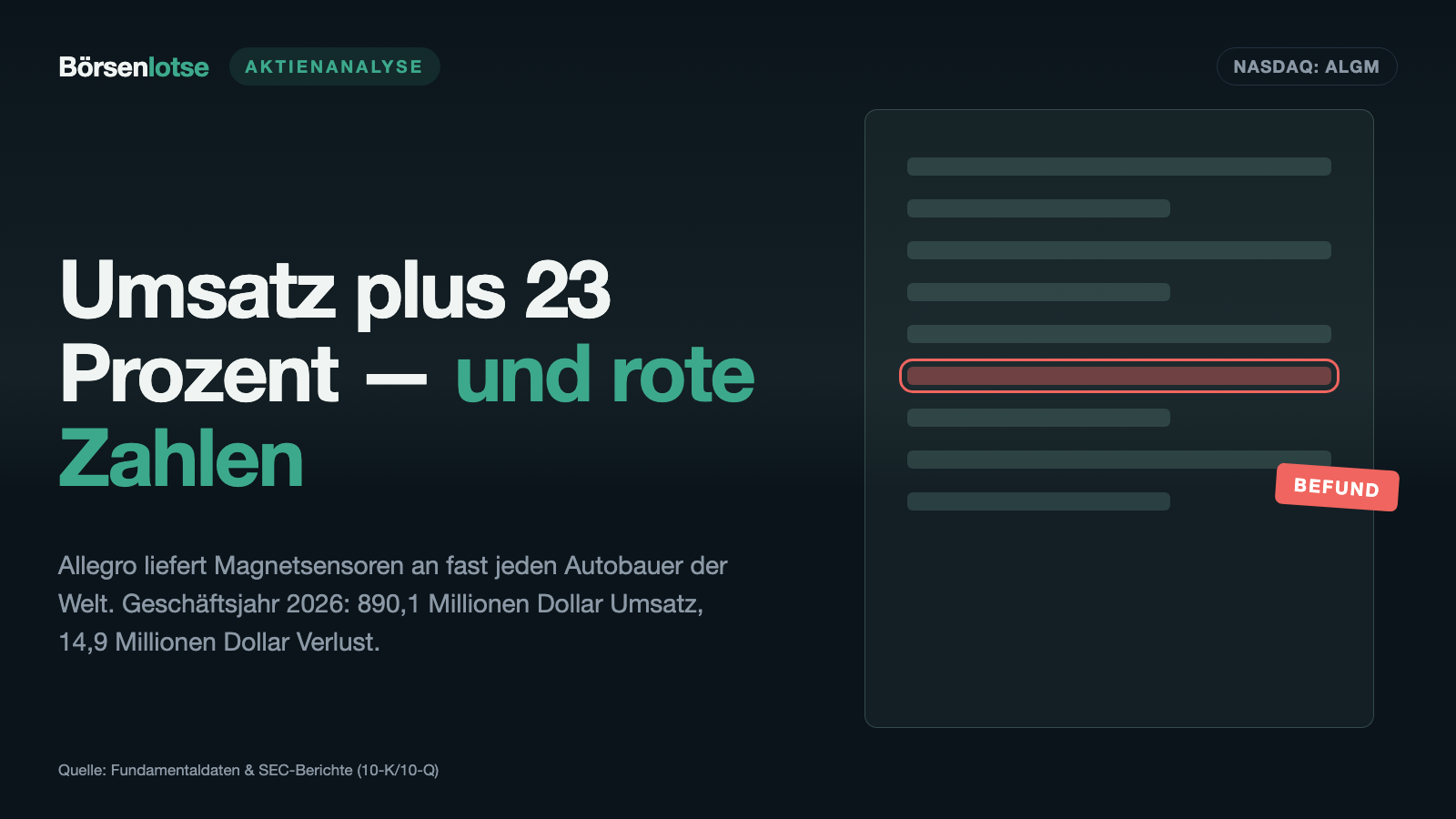 Allegro-Aktie: Umsatz plus 23 Prozent, zweites Verlustjahr in Folge — und ein Großaktionär mit 32 Prozent