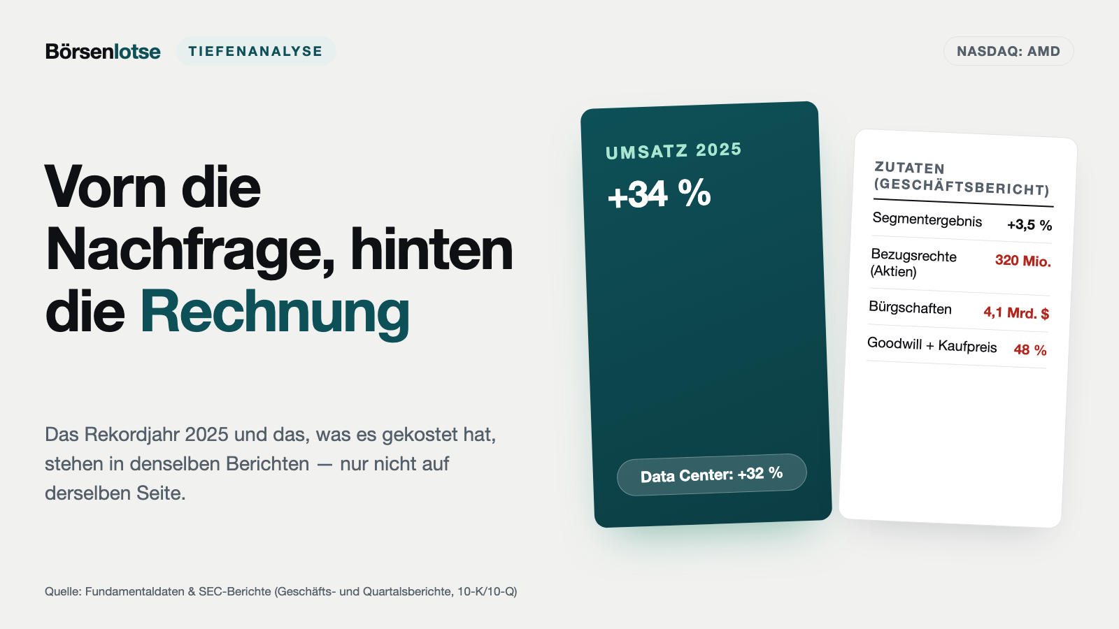AMD: Wer bezahlt eigentlich die Nachfrage?