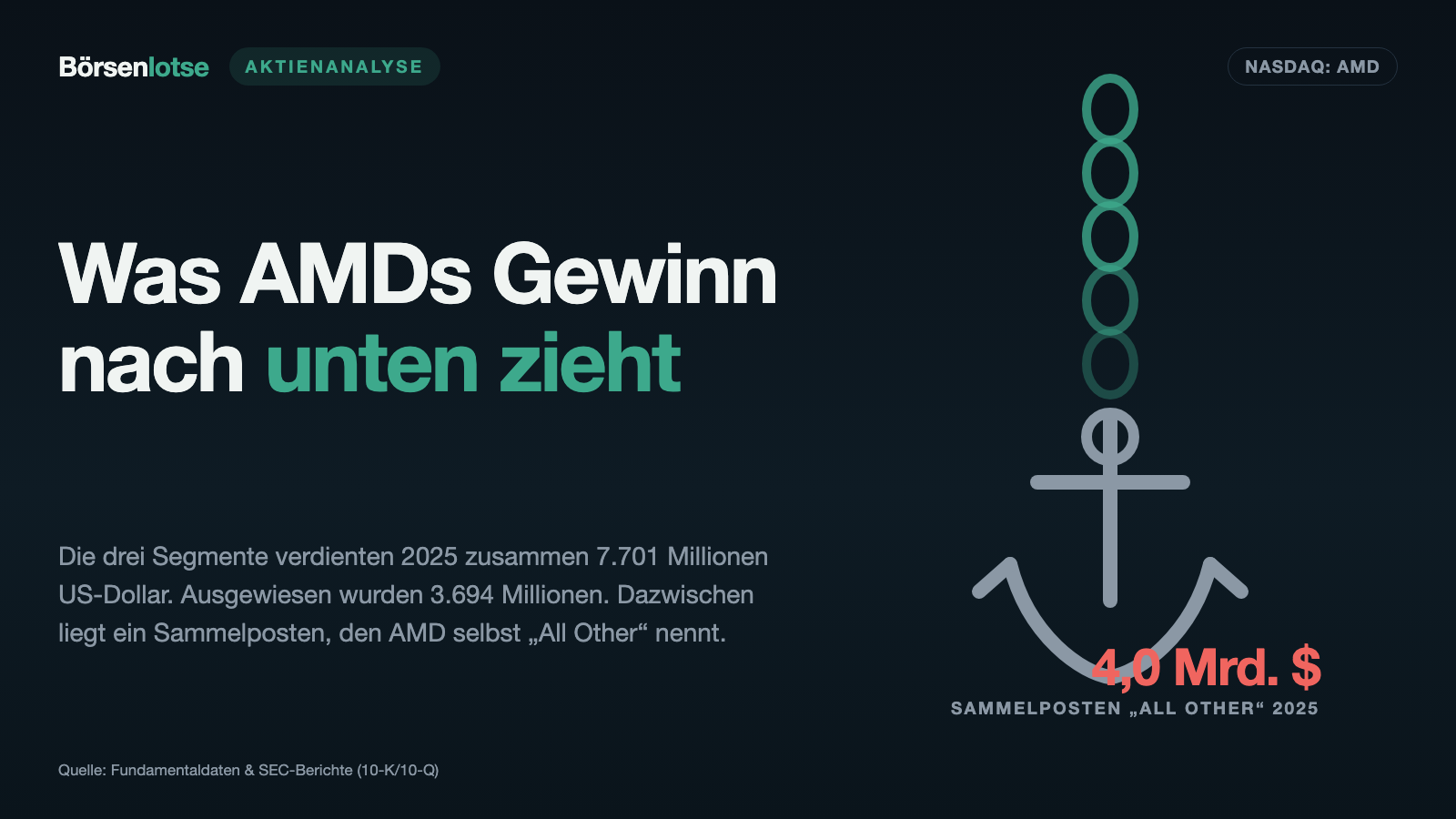 AMD-Aktie: 7,7 Milliarden Segmentgewinn — und 3,7 Milliarden kommen unten an