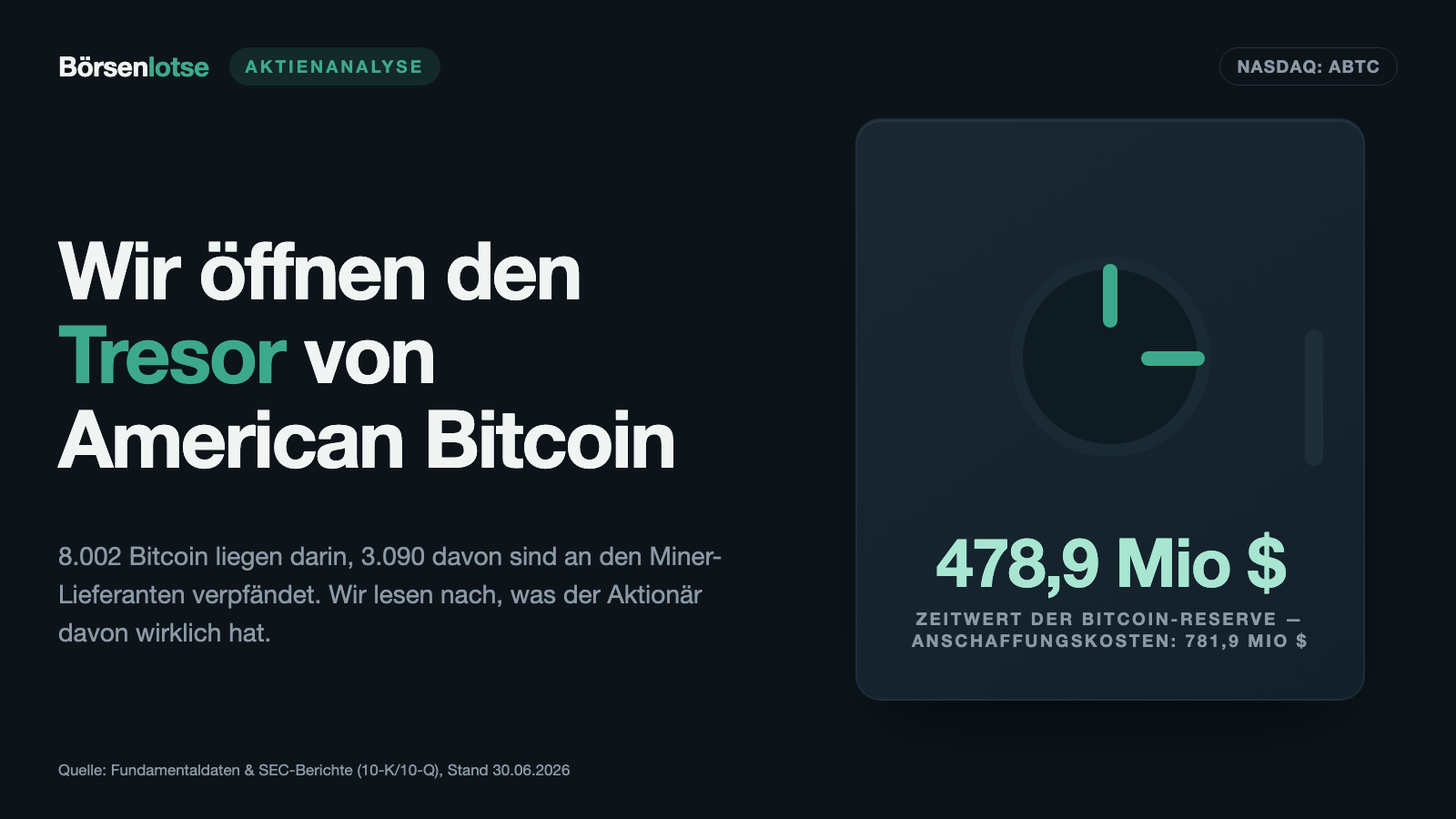 American Bitcoin: 8.002 Bitcoin, zwei Mitarbeiter — und ein Mehrheitsaktionär mit 10.000 Stimmen je Aktie