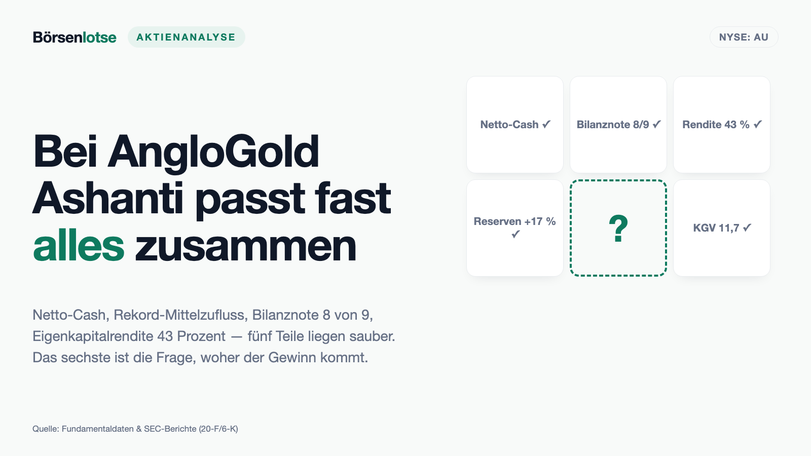 AngloGold Ashanti-Aktie: Der Rekordgewinn kommt fast komplett aus dem Goldpreis