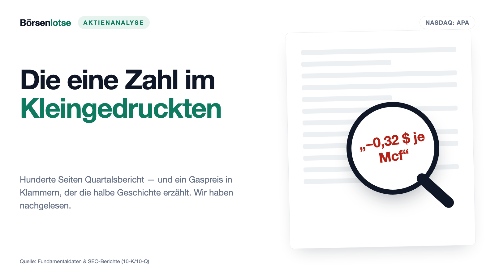 APA Corporation: Fünf Quartale über der Erwartung — und ein Gaspreis mit Minuszeichen