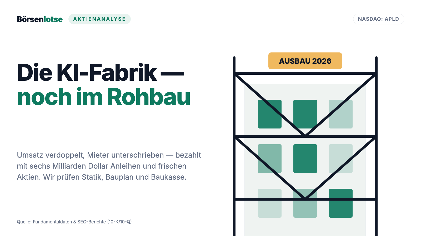 Applied-Digital-Aktie: Der Umsatz verdoppelt sich, sechs Milliarden Dollar Anleihen bauen die KI-Fabrik — und alles hängt an drei Kunden
