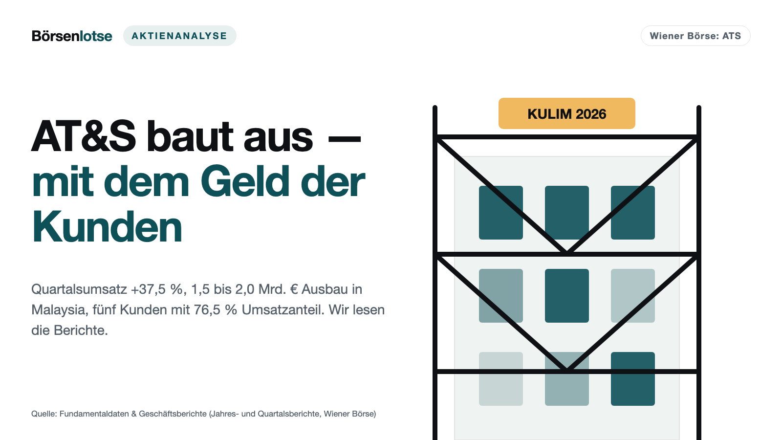 AT&S baut seine KI-Fabriken mit dem Geld der Kunden — und genau darin liegt das Risiko