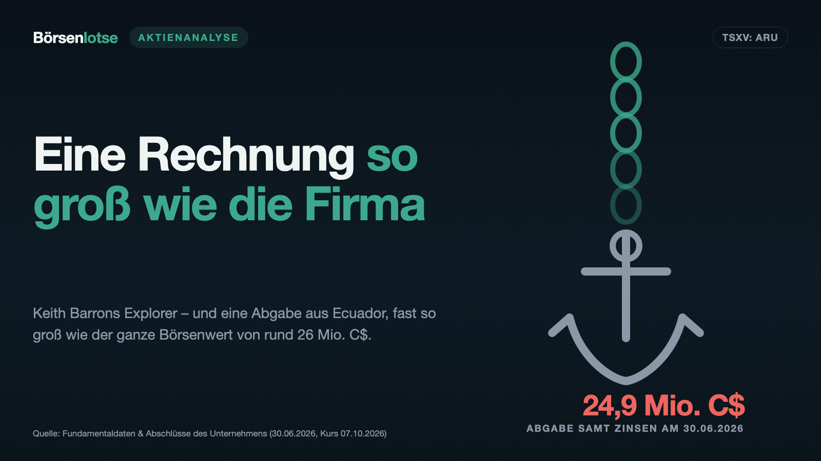 Aurania Resources: Ein berühmter Goldsucher, eine Bohrung in Island — und eine Rechnung aus Ecuador, so groß wie die ganze Firma