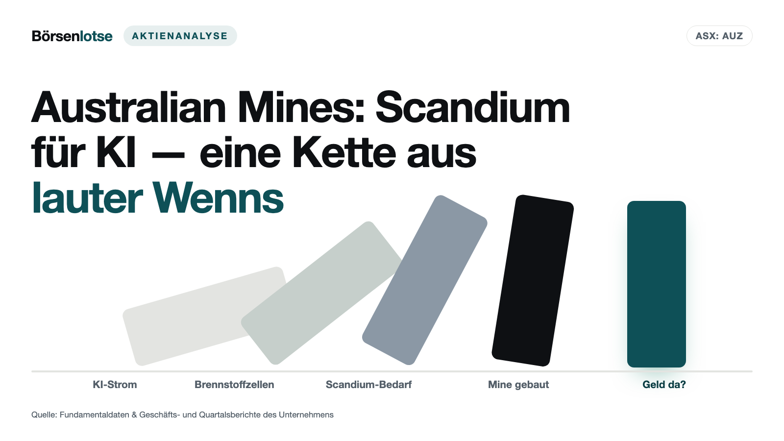 Australian Mines: Scandium für KI-Rechenzentren — eine Kette aus lauter Wenns
