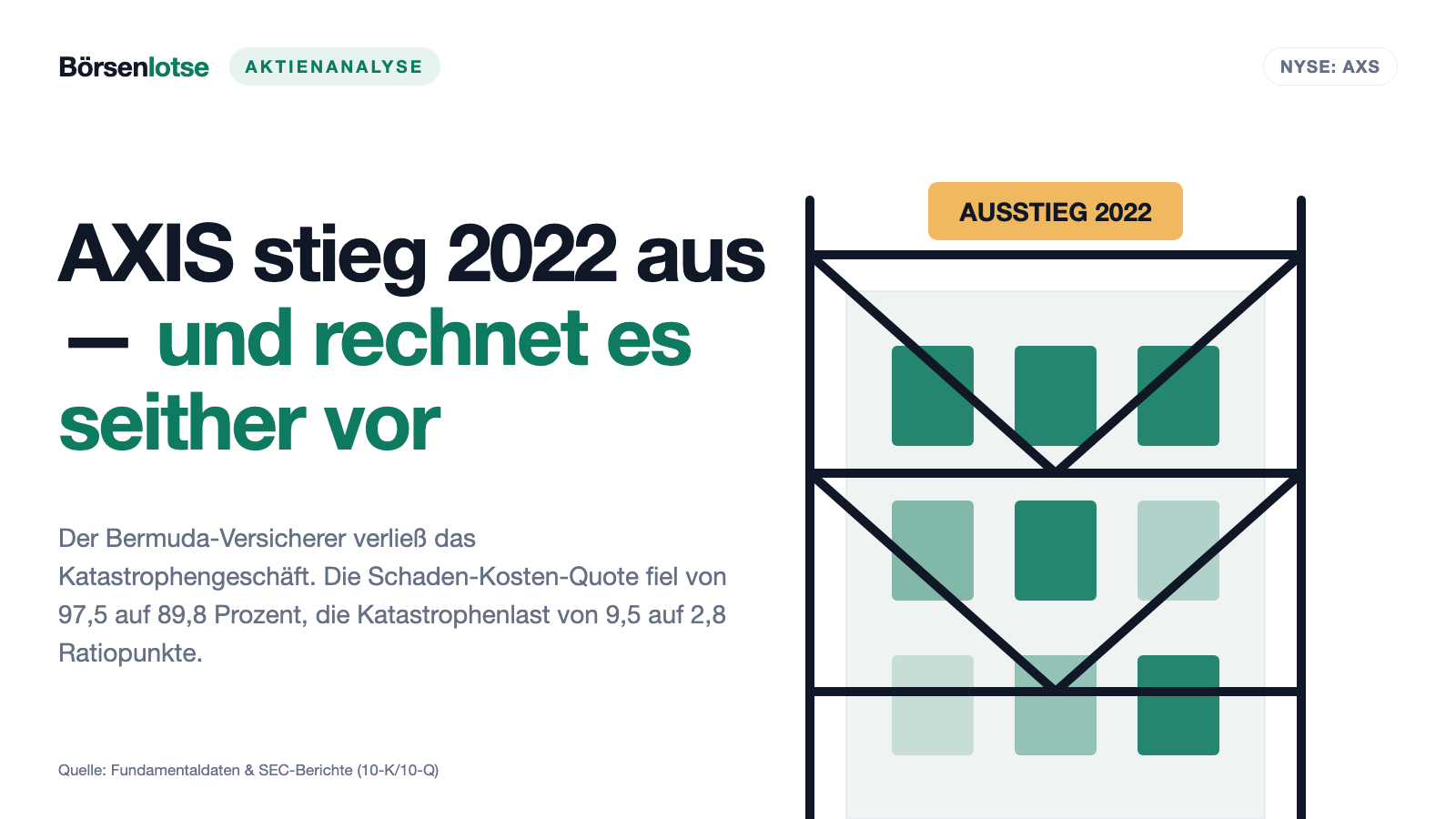 AXIS Capital: Ein Ausstieg, der die Katastrophenlast gedrittelt hat