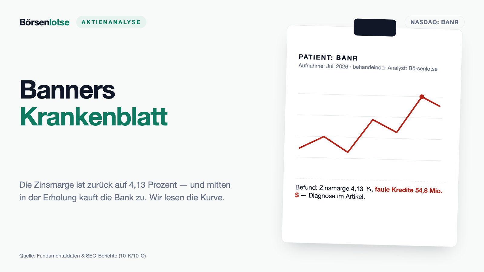 Banner Corporation: Die Zinsmarge ist zurück auf 4,13 Prozent — und mitten in der Genesung kauft die Bank ihre Nachbarin
