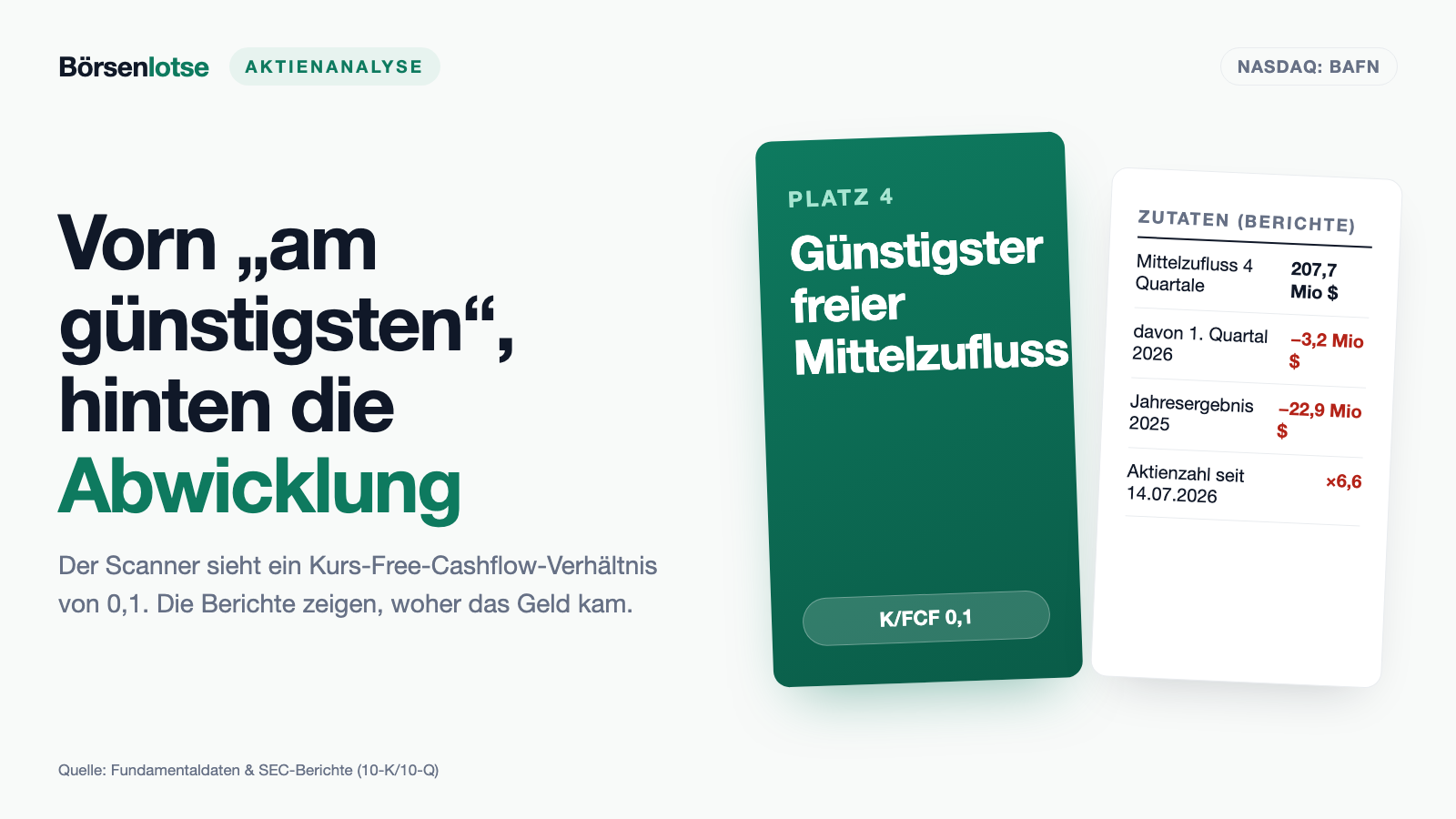 BayFirst Financial: Der günstigste freie Mittelzufluss der Liste stammt aus der Abwicklung des eigenen Geschäfts