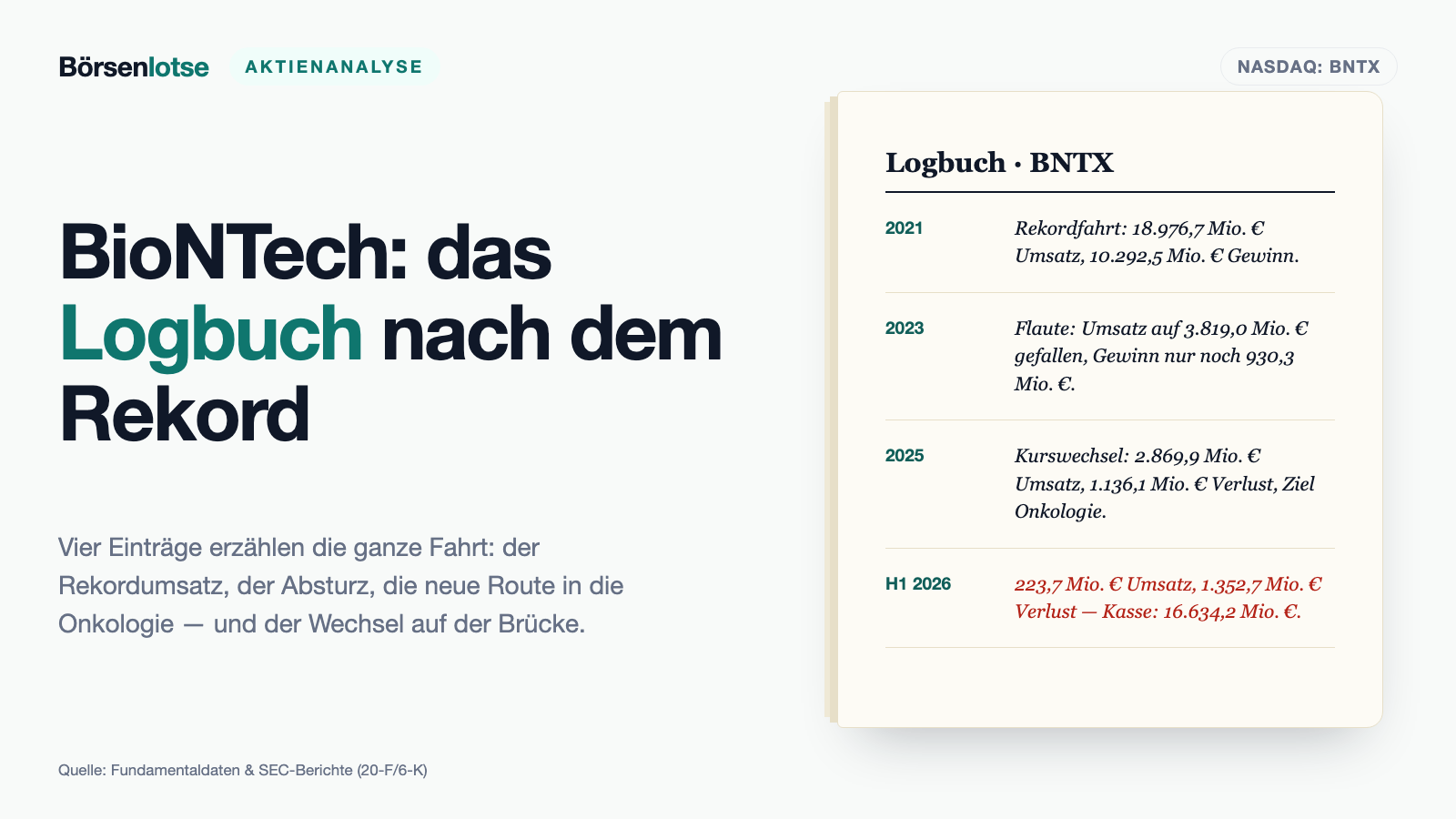 BioNTech: 16,6 Milliarden Euro in der Kasse — und die beiden Gründer räumen die Brücke