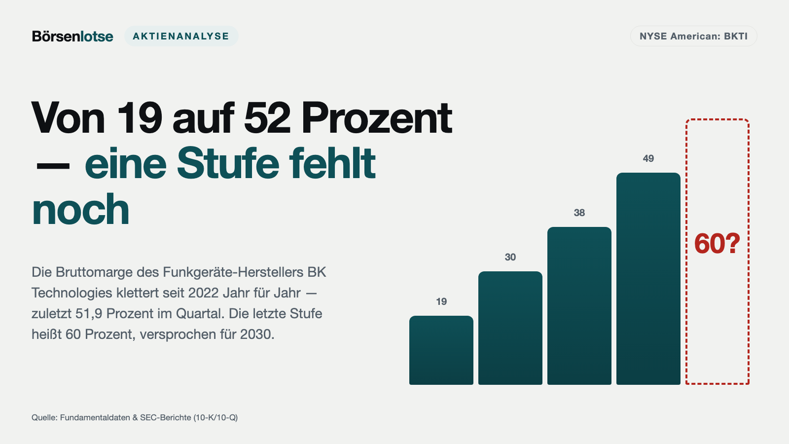 Funkgeräte für den Ernstfall: BK Technologies verdient mehr — und weist bald weniger aus