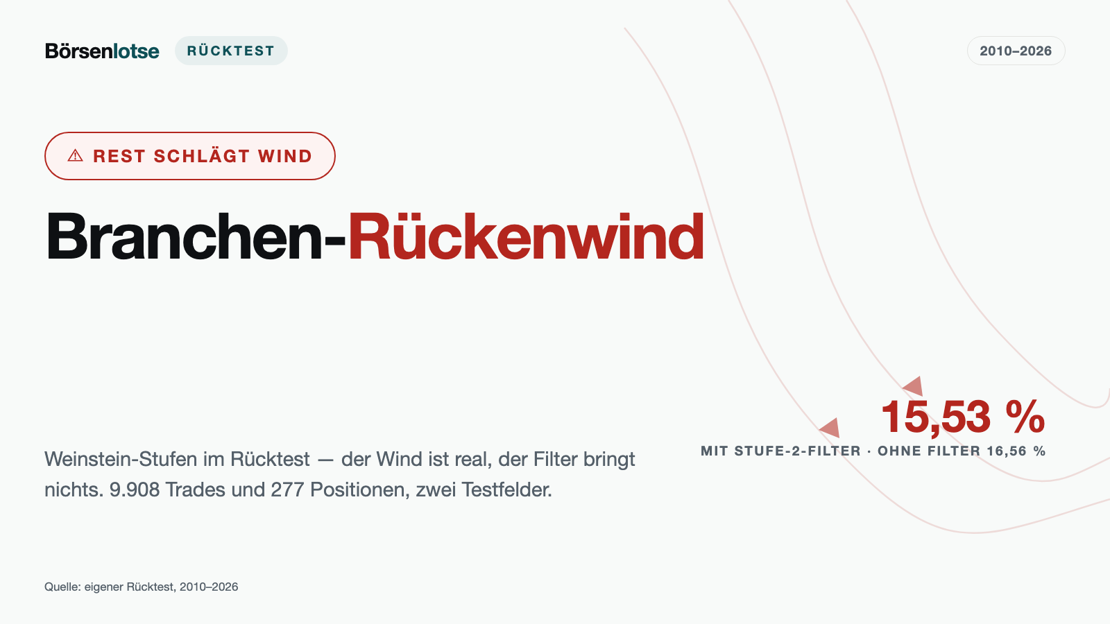 Branchen-Rückenwind im Test: Weinstein-Stages schlagen die Rangliste nicht