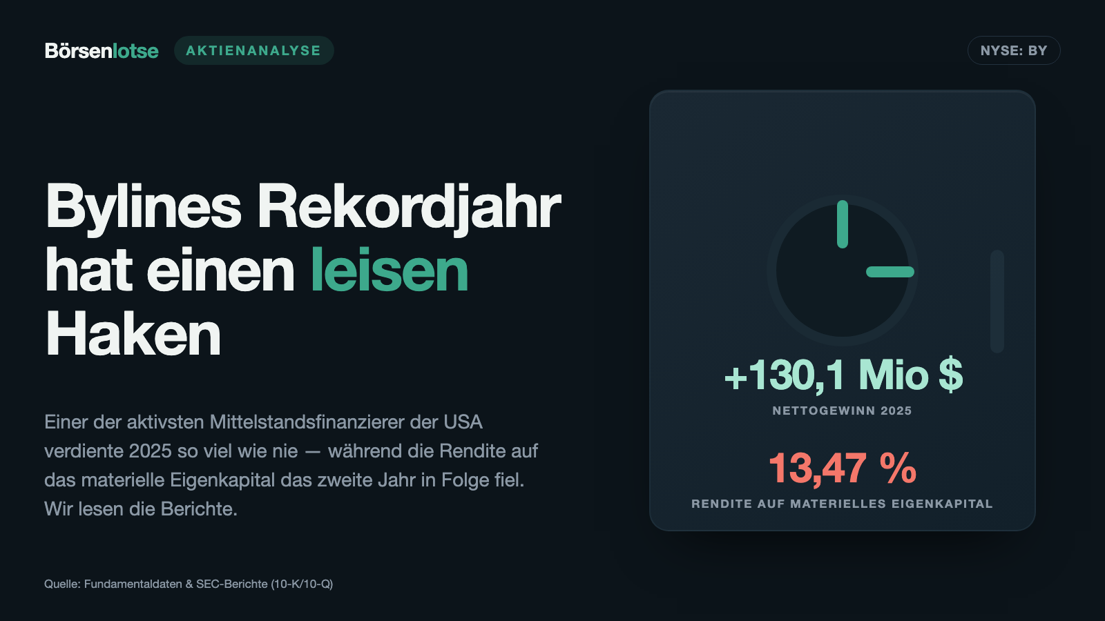 Byline Bancorp: 130 Millionen Rekordgewinn — und eine Staatsgarantie mit Kleingedrucktem
