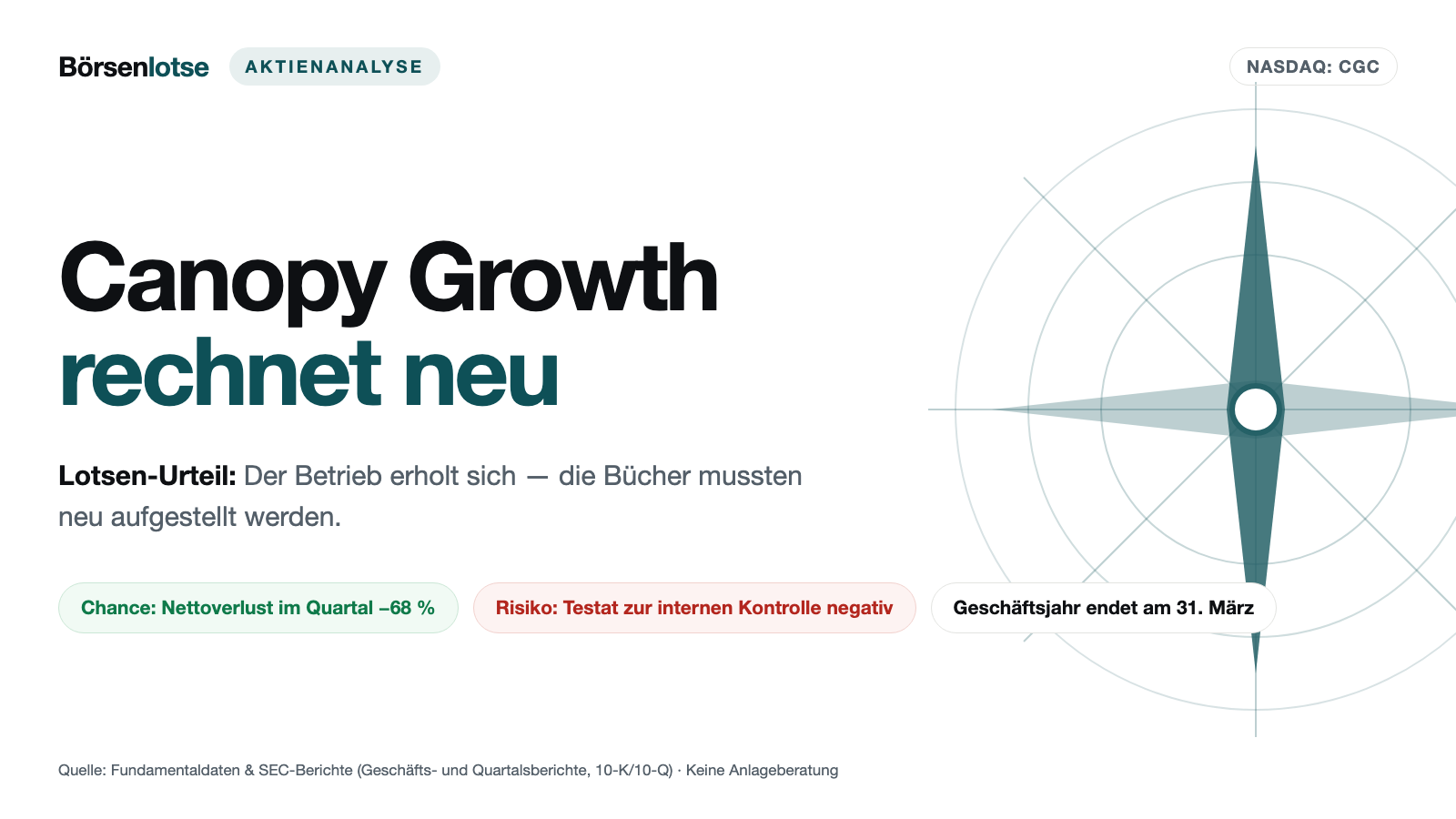 Canopy Growth: Der Quartalsverlust sinkt um 68 Prozent — und die Zahl der Aktien hat sich binnen eines Jahres mehr als verdoppelt