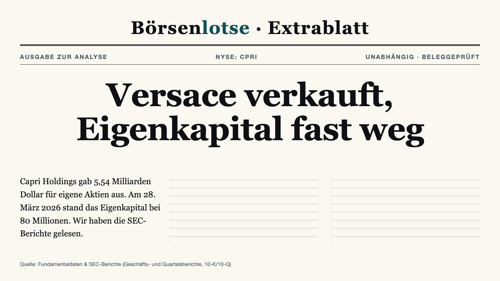 Capri Holdings: Drei Weltmarken, 5,54 Milliarden für eigene Aktien — und 80 Millionen Eigenkapital
