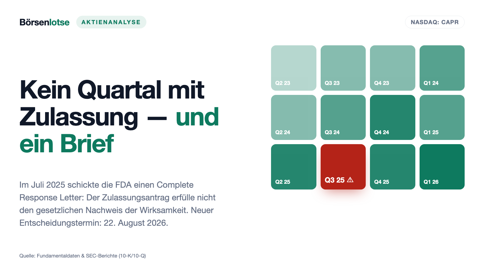 Capricor: Eine Firma, ein Medikament, ein Termin — und der Vertriebspartner steht vor Gericht