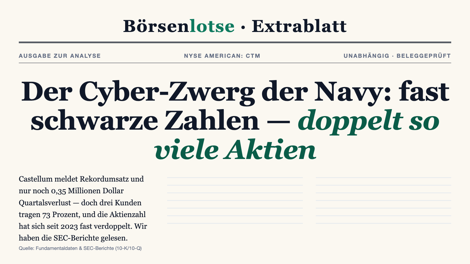 Castellum-Aktie: Der Cyber-Zwerg der US-Navy schafft fast schwarze Zahlen — bezahlt mit doppelt so vielen Aktien
