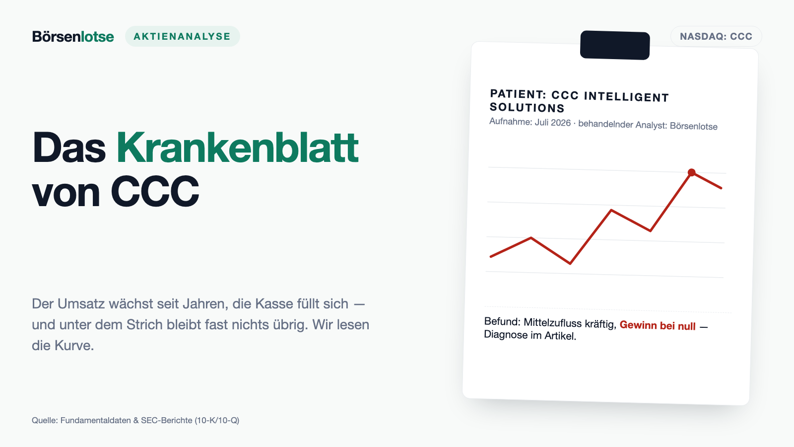 CCC Intelligent Solutions: 254 Millionen in der Kasse, 1,7 Millionen im Gewinn