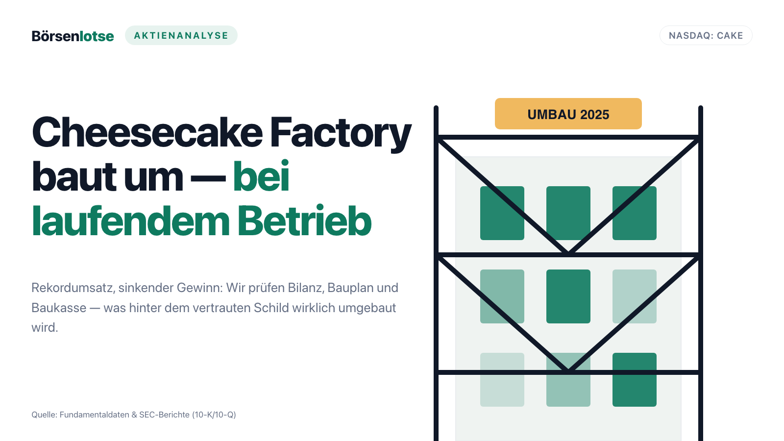 Cheesecake-Factory-Aktie: Rekordumsatz, sinkender Gewinn — und ein Wachstum, das nicht mehr vom Namensgeber kommt