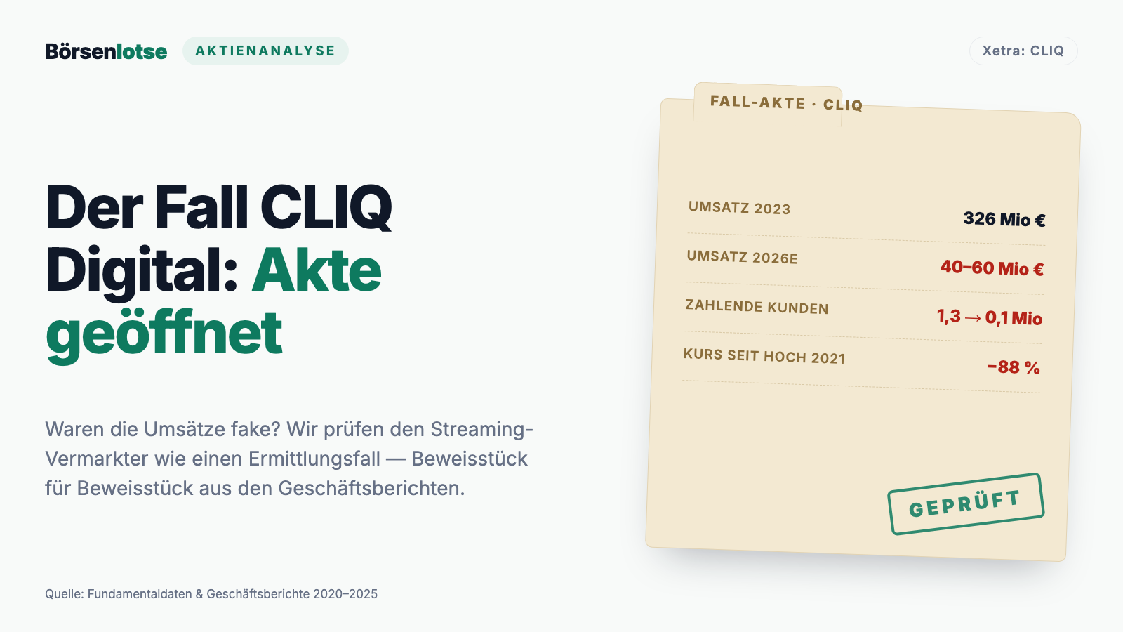 CLIQ Digital-Aktie: Die Umsätze waren echt — und genau das war das Problem