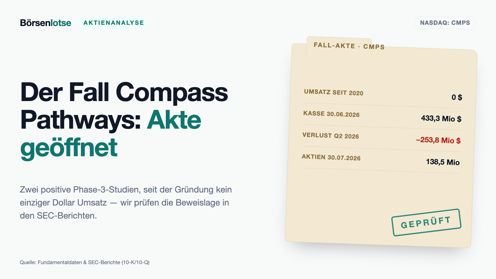 Compass Pathways: Zwei geglückte Studien, null Umsatz — und 23,8 Millionen Aktien, die in keiner Aktienzahl stehen