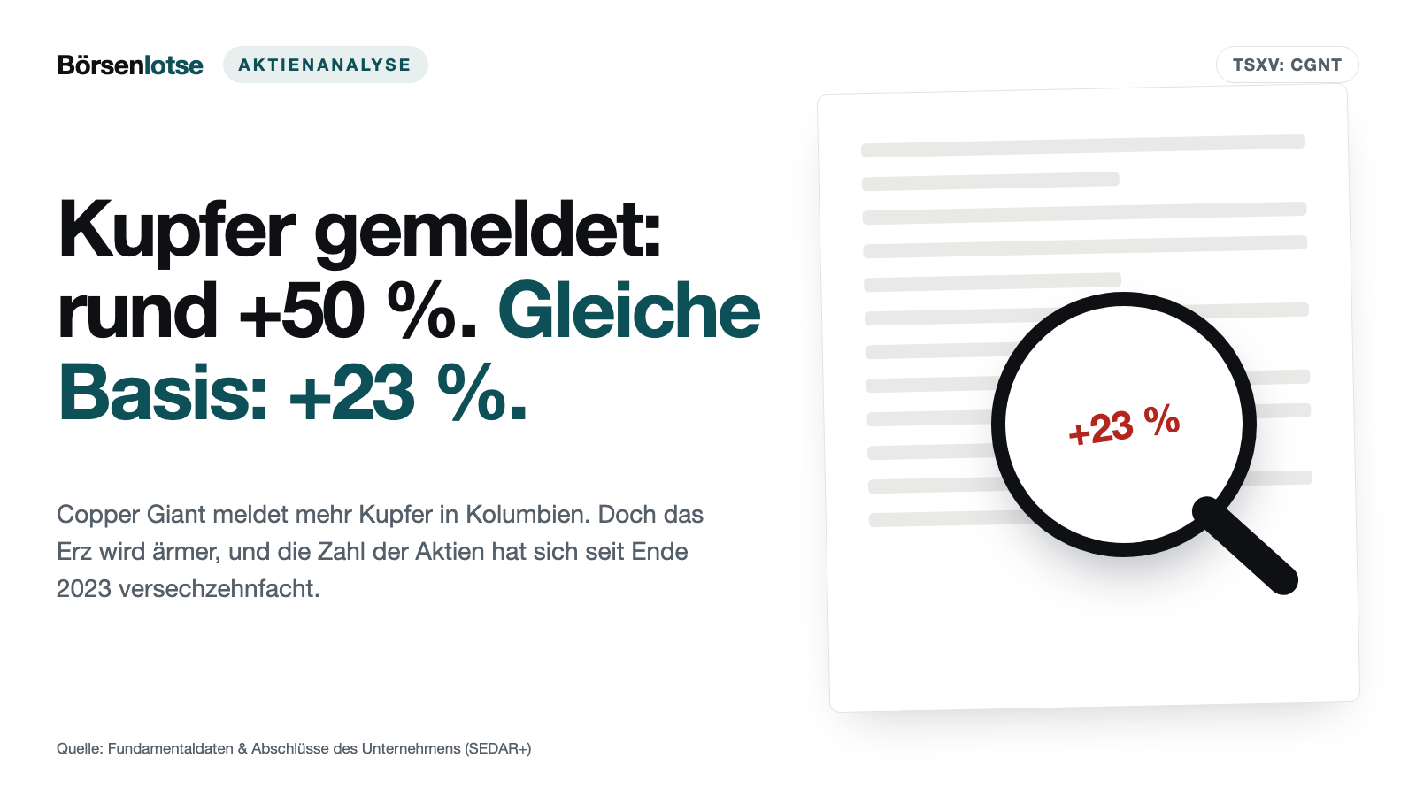Copper Giant meldet rund 50 Prozent mehr Kupfer — auf gleicher Basis sind es 23, und die Aktienzahl hat sich versechzehnfacht