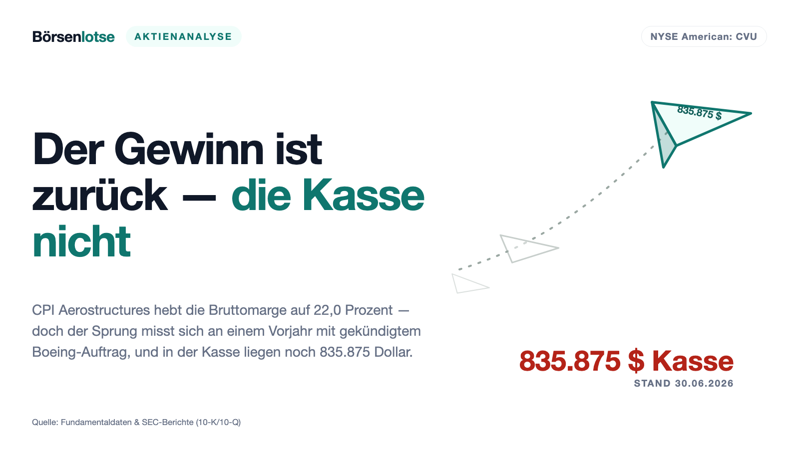 CPI Aerostructures (CVU): 18 Prozentpunkte Margensprung, aber nur 5 sind echt