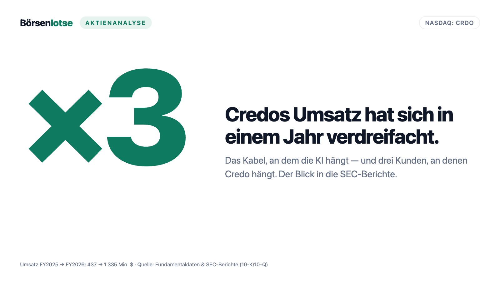 Credo-Aktie im ehrlichen Faktencheck: das Kabel, an dem die KI hängt