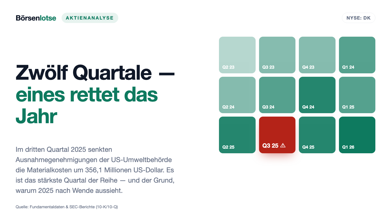 Delek US: Die Gewinnwende kam von der Umweltbehörde — und den Aktionären gehören 52 Millionen Dollar Eigenkapital