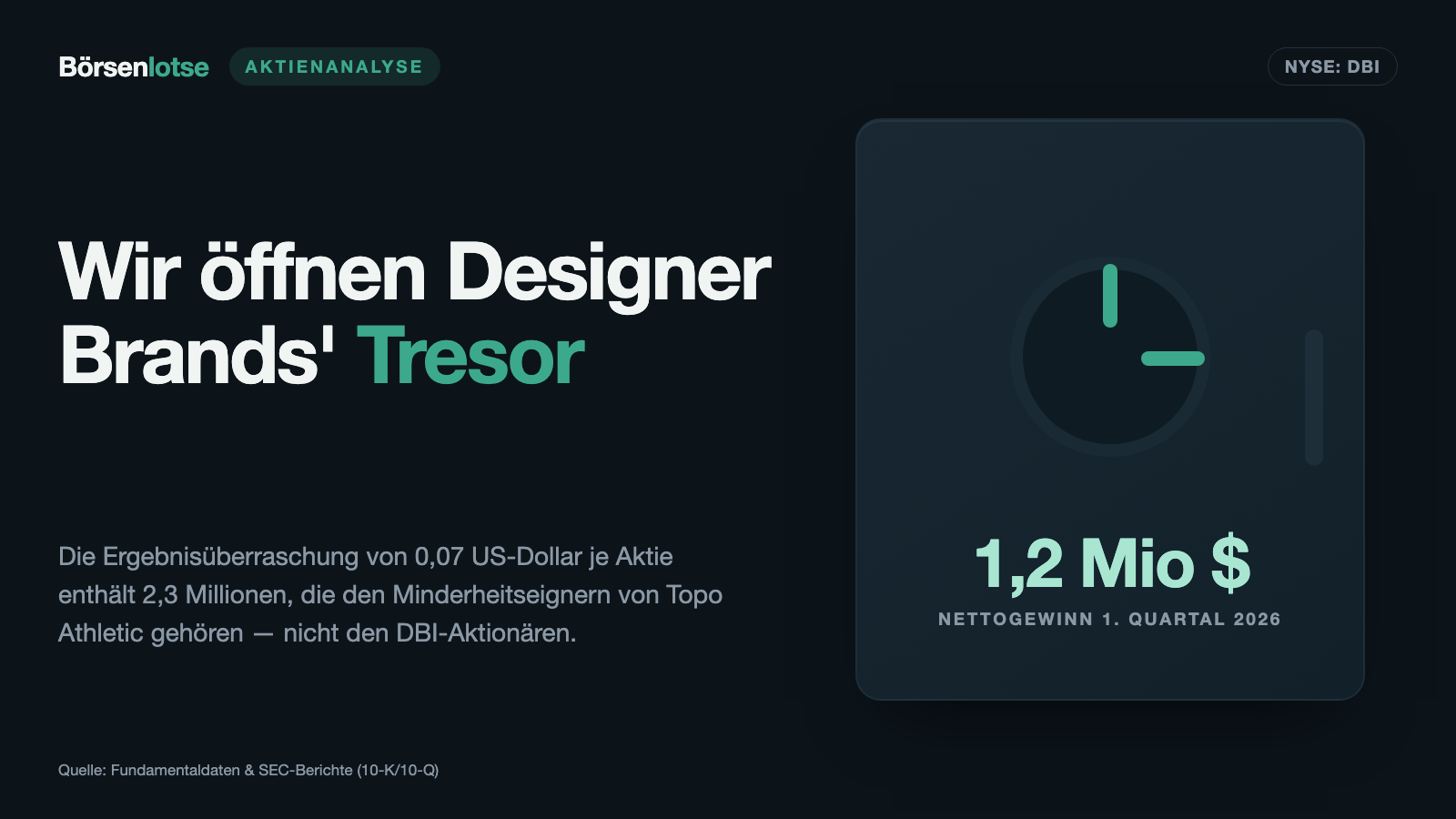 Designer Brands: Die Ergebnisüberraschung besteht zum größten Teil aus Geld, das den Minderheitseignern von Topo Athletic gehört