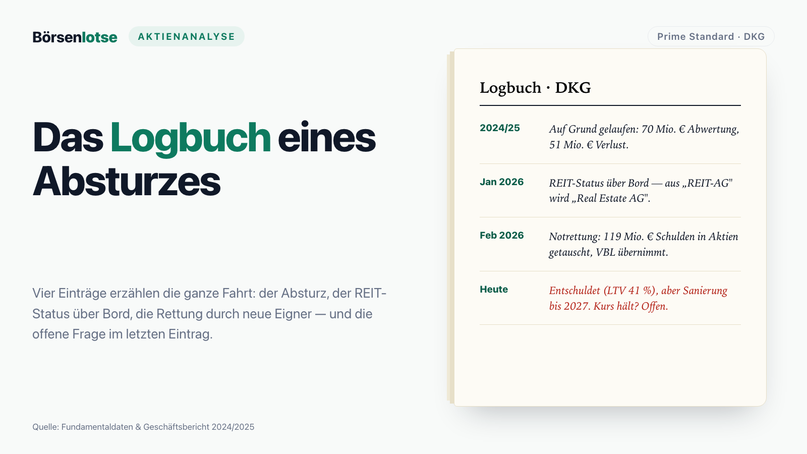 Deutsche Konsum: der Absturz des REIT — und eine Rettung mit Preis