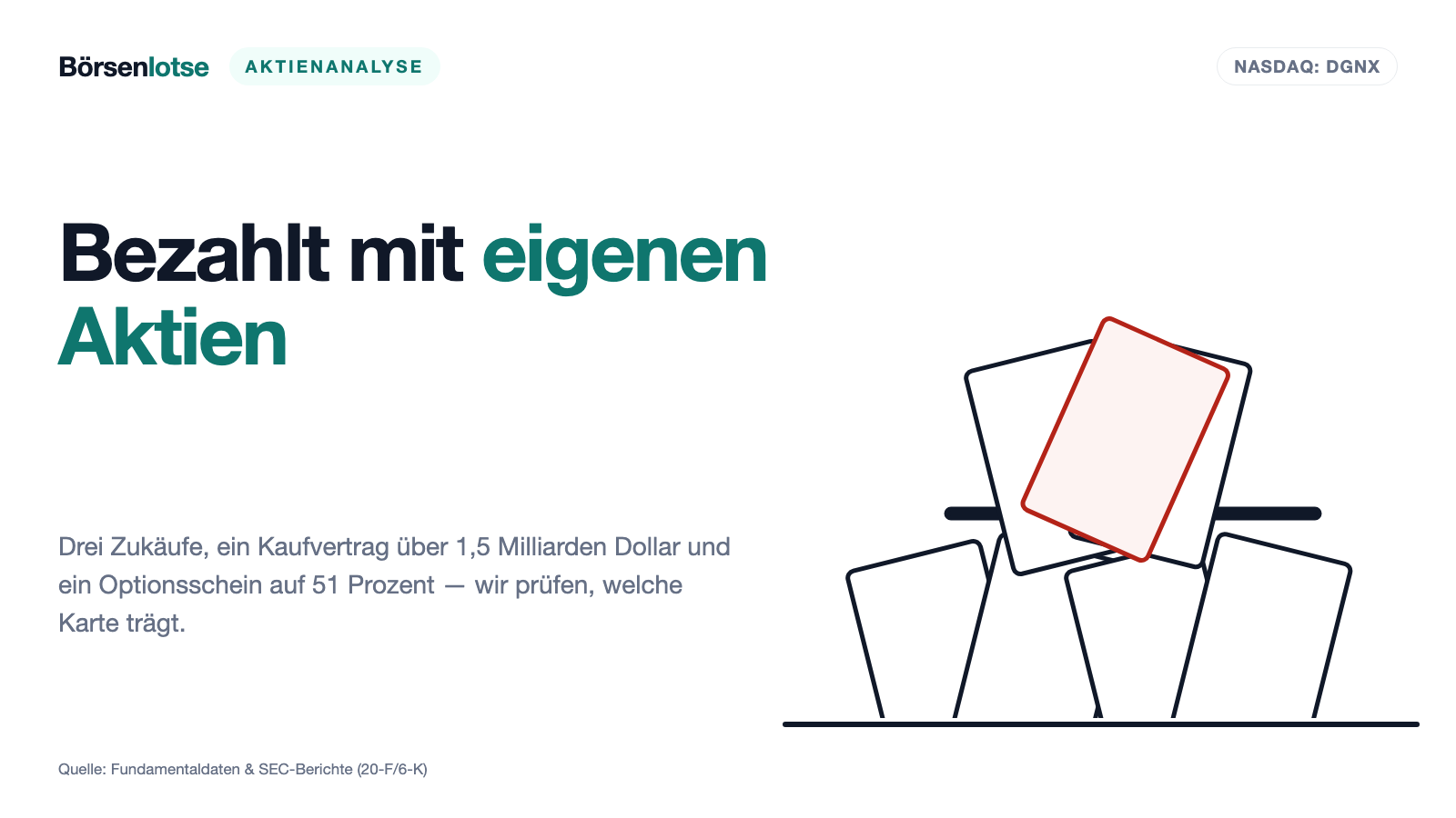 Diginex: 3,6 Millionen Umsatz — und ein Kaufvertrag über 1,5 Milliarden in eigenen Aktien