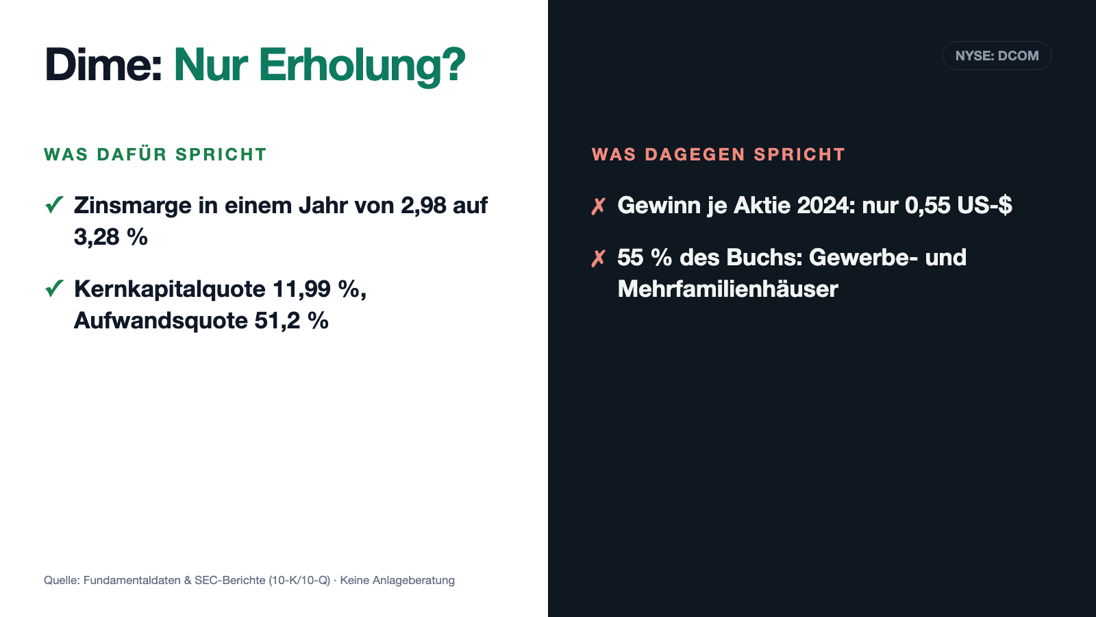 Dime Community: Platz 1 im Zulu-Screen — und das Wachstum ist die Rückkehr aus einem Einbruch