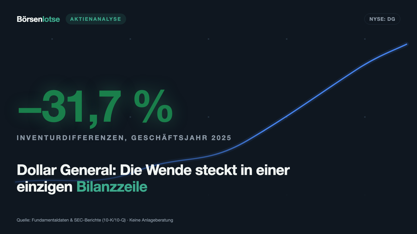 Dollar General: Ein Drittel weniger Schwund — und plötzlich sieht die Wende echt aus