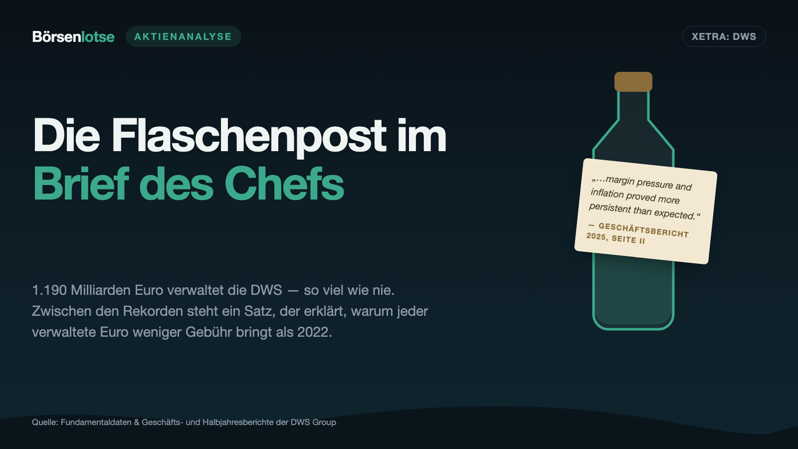DWS Group: 1.190 Milliarden Euro Rekordvermögen — doch an jedem verwalteten Euro verdient der Fondsriese weniger als 2022
