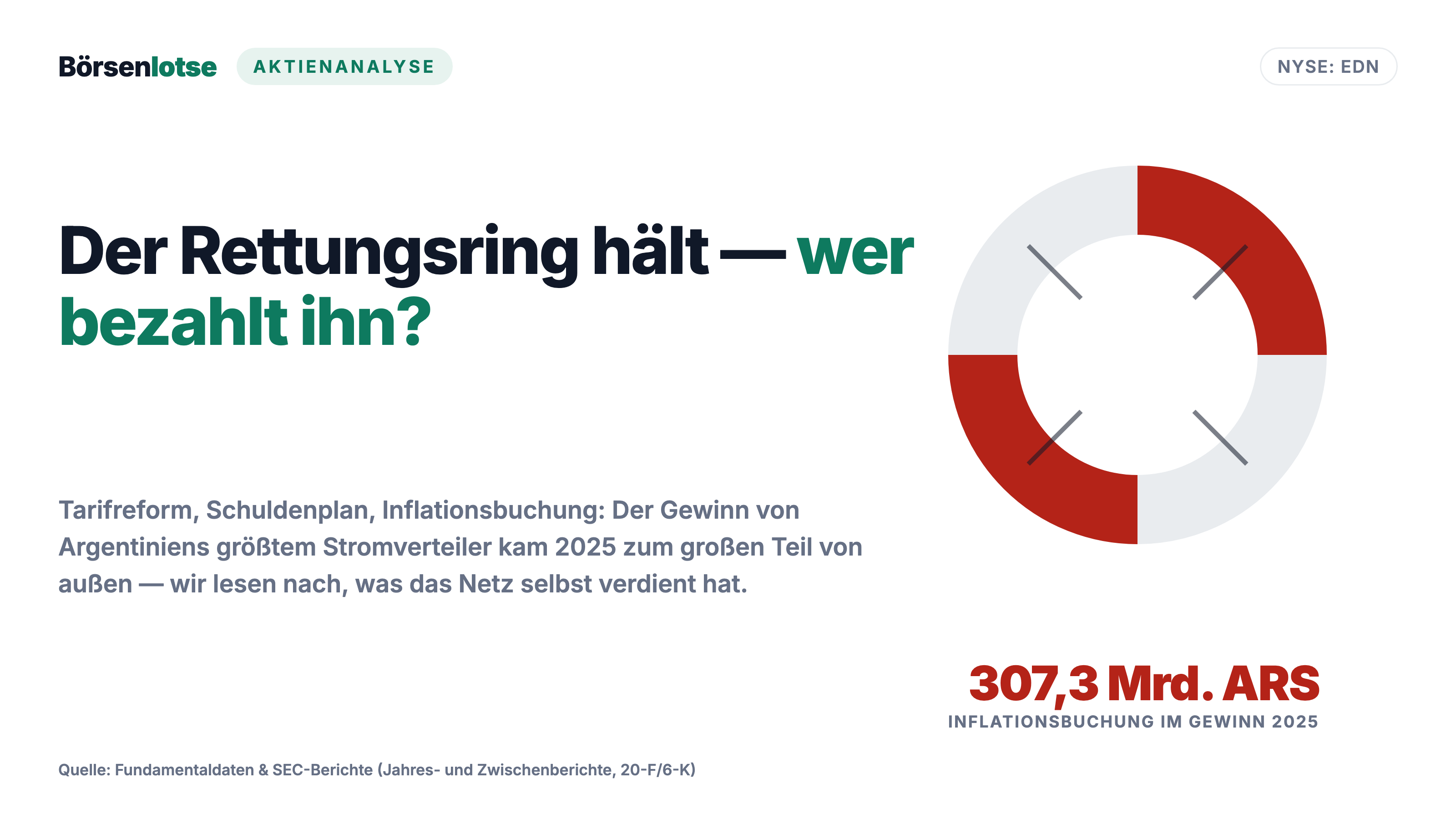 Edenor: 239 Milliarden Pesos Gewinn — und die Inflationsbuchung im selben Abschluss ist noch größer
