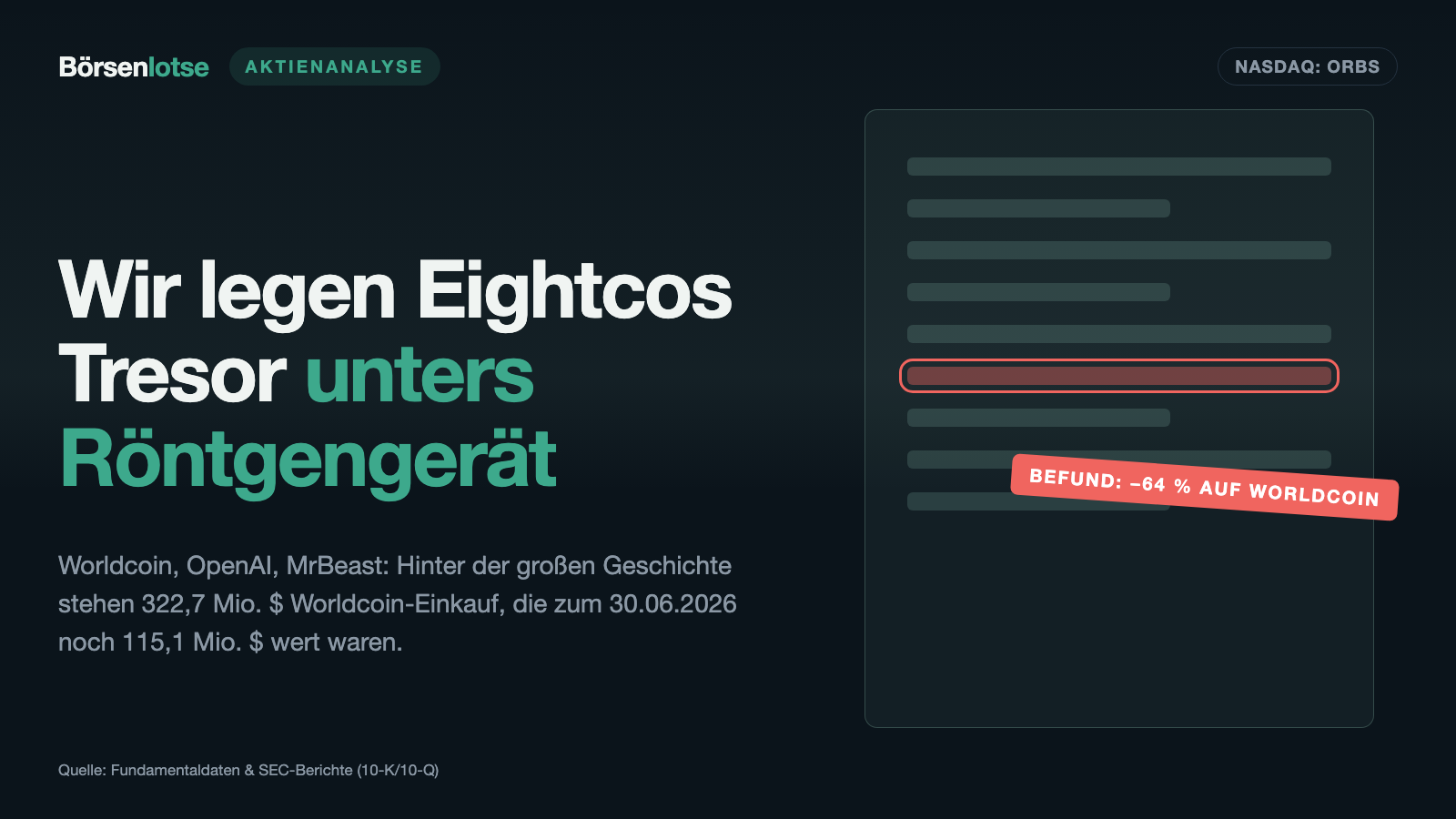 Eightco: OpenAI, Worldcoin und MrBeast im Tresor — und 64 Prozent Buchverlust auf dem größten Posten