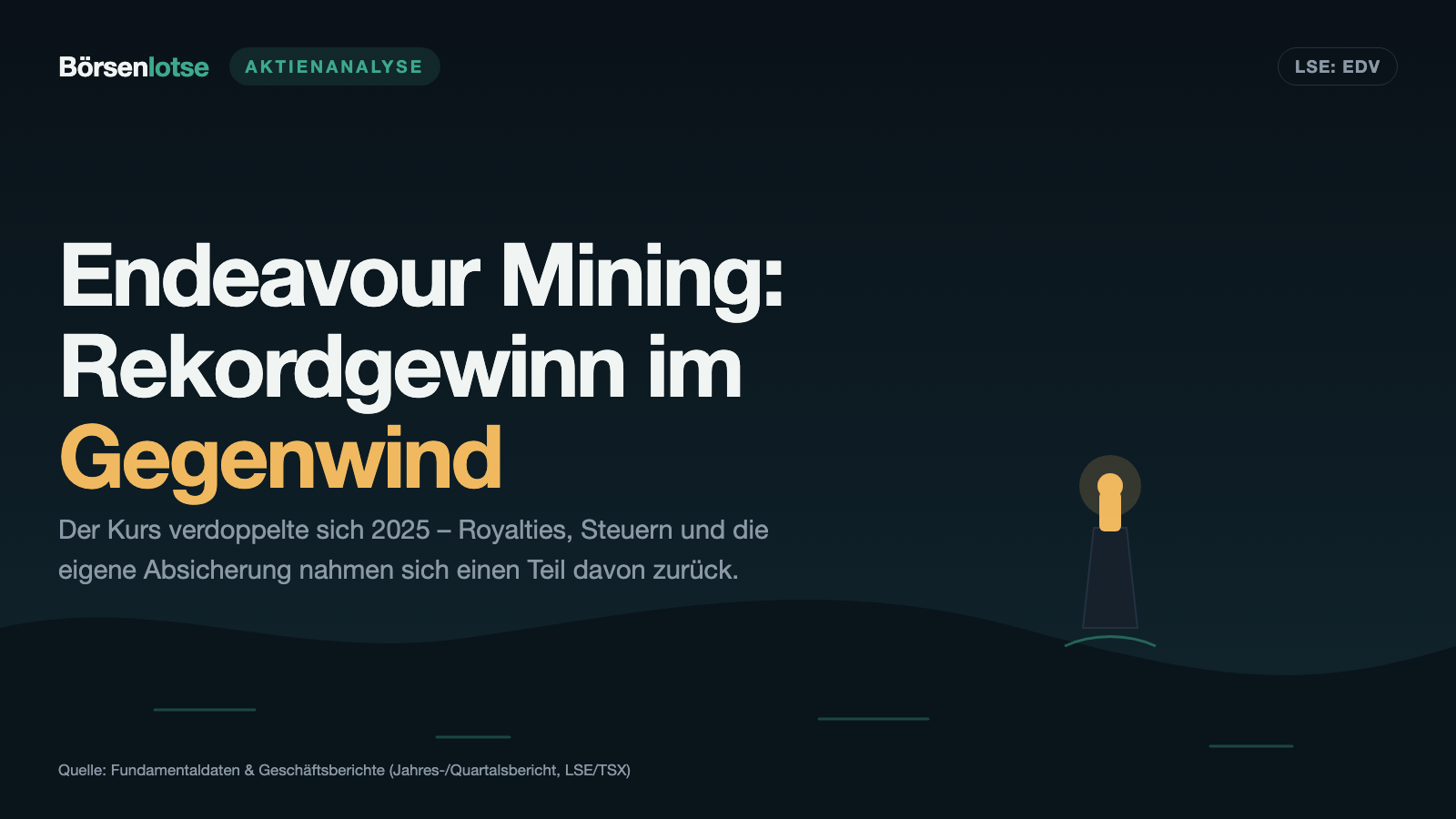 Endeavour Mining: Der Goldpreis verdoppelte den Kurs – die eigene Absicherung kostete 204 Millionen Dollar