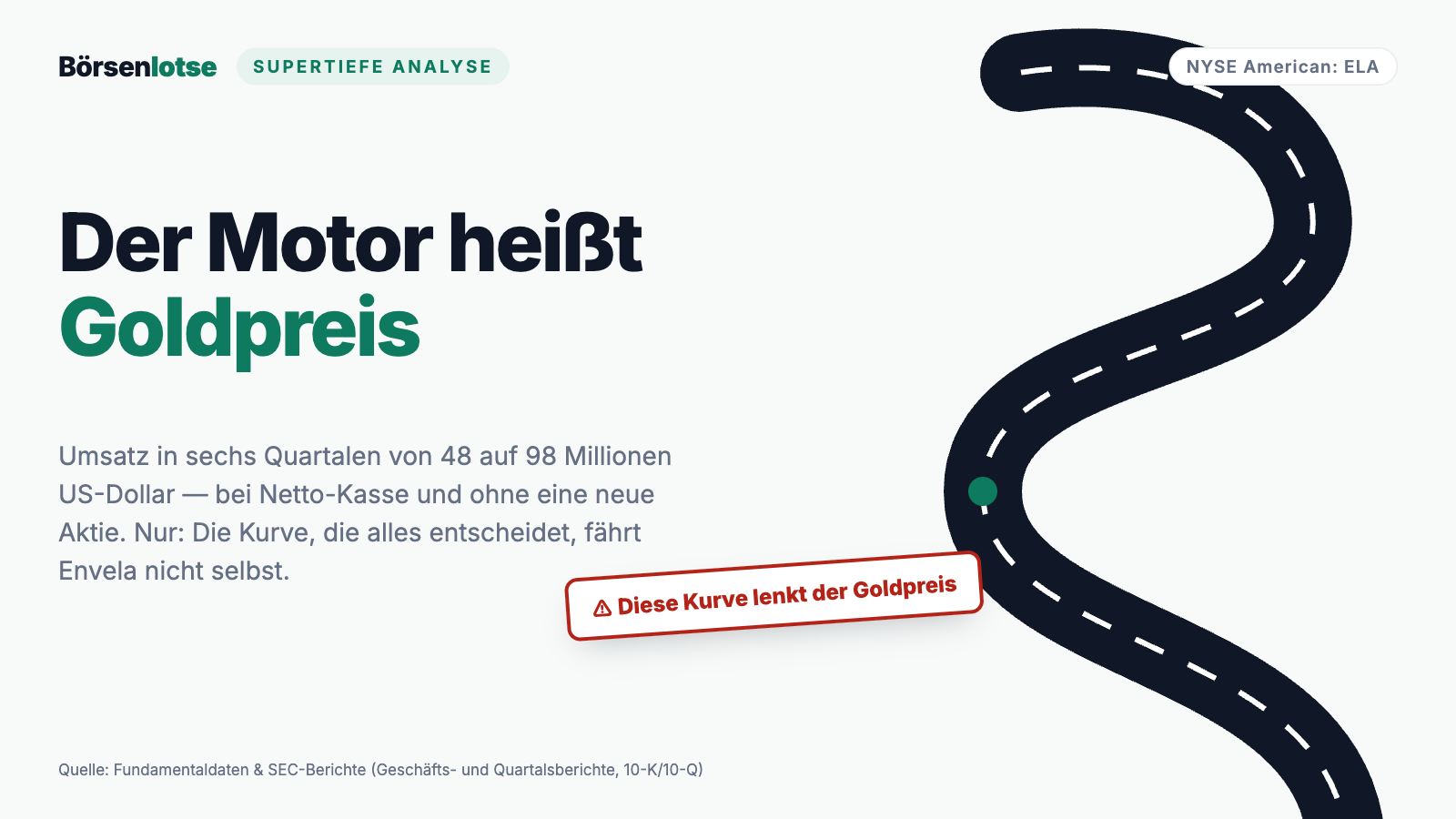 Envela-Aktie: Die Verdopplung, die dem Goldpreis gehört