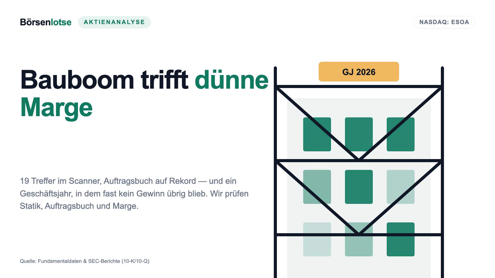 Energy Services: der Bauwert mit Momentum und hauchdünner Marge