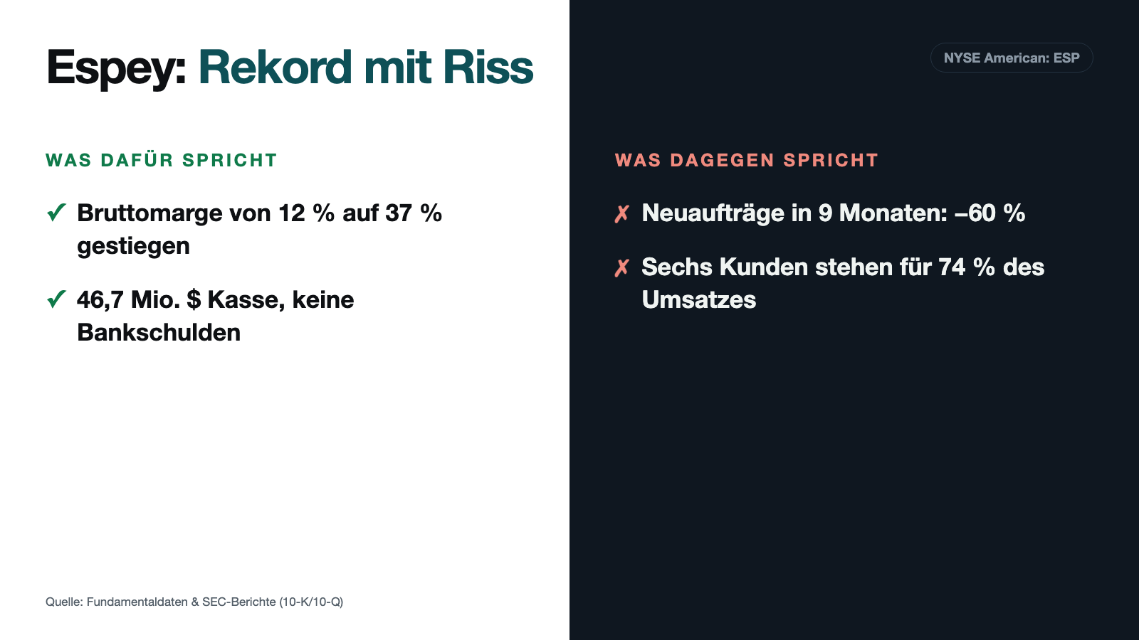 Espey: 98 Jahre, Rekordmarge — und ein Riss im Orderbuch
