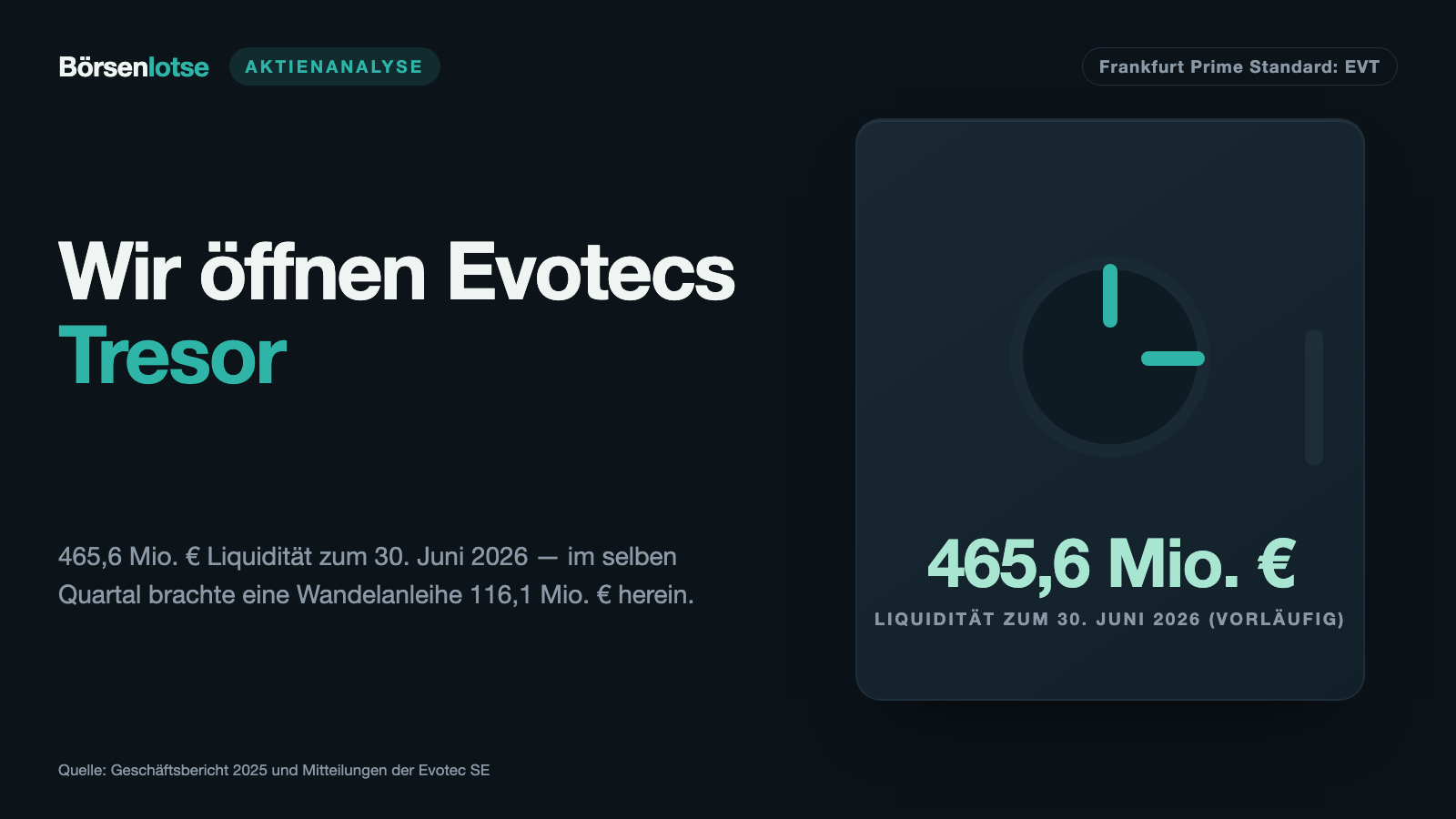 Evotec: 465 Millionen Euro in der Kasse — und eine Jahresprognose, die um bis zu 170 Millionen gekürzt wurde