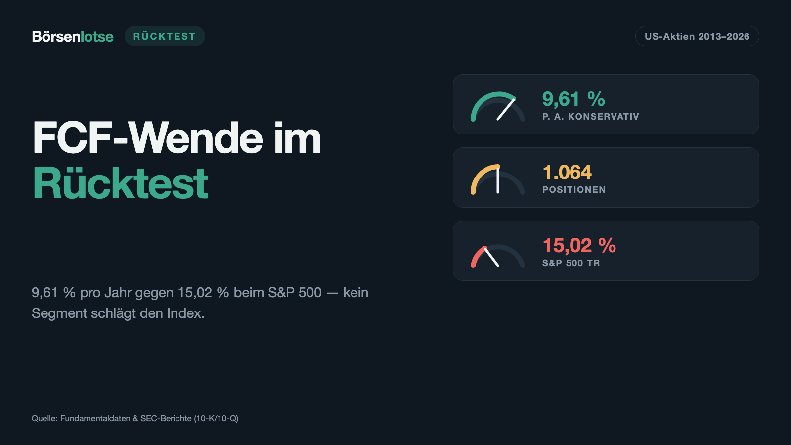 Cashflow-Wende im Rücktest: Beschleunigung trägt besser